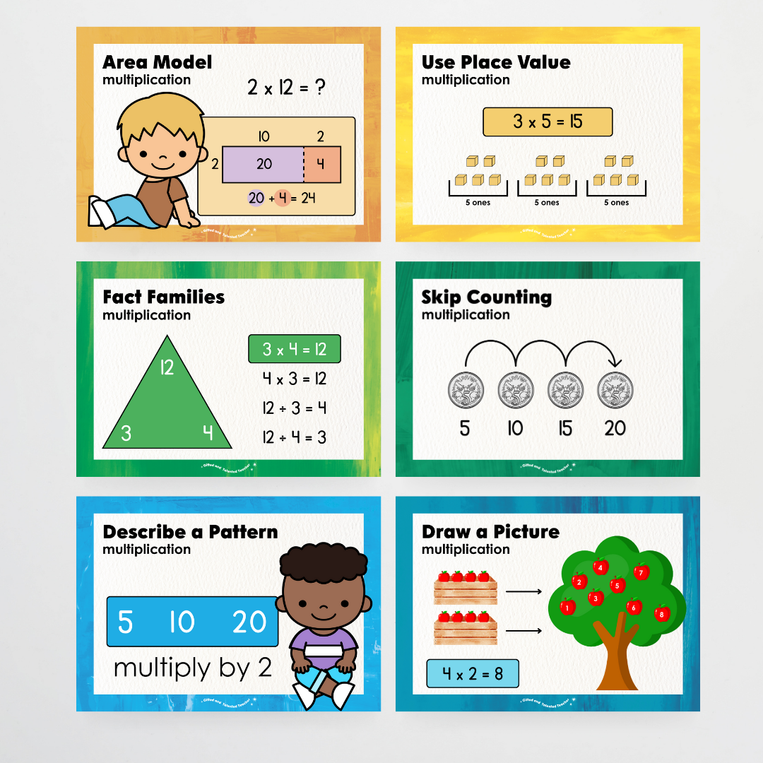 Multiplication Strategy Posters: Maths Wall Display - Australian Fauna and Flora Classroom Decor - Teacher Resources & Classroom Decor