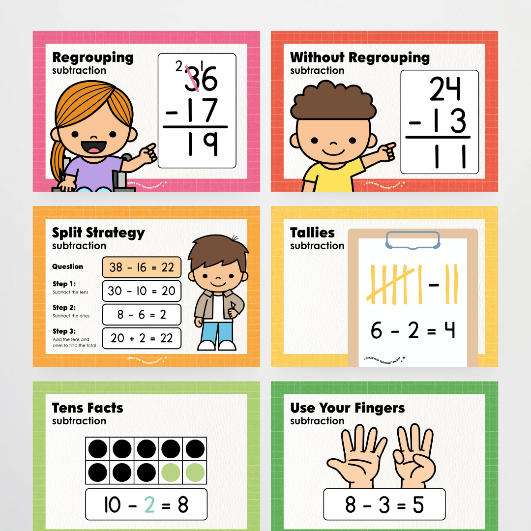 Subtraction Strategy Posters: Maths Wall Display - Back To School Classroom Decor