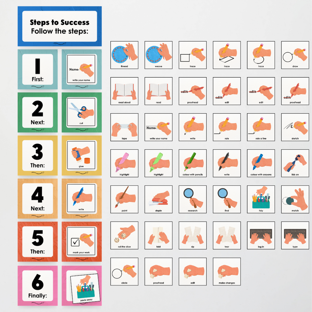 First Next Then Instructional Icons Classroom Display - North America Classroom Decor