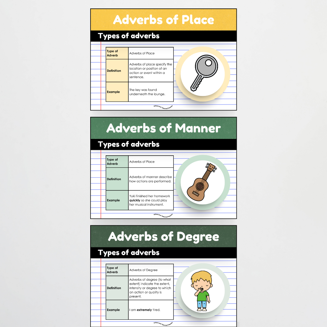 Mega Bundle: Parts of Speech Posters and Classroom Display - Watch this Space Classroom Decor - Teacher Resources & Classroom Decor