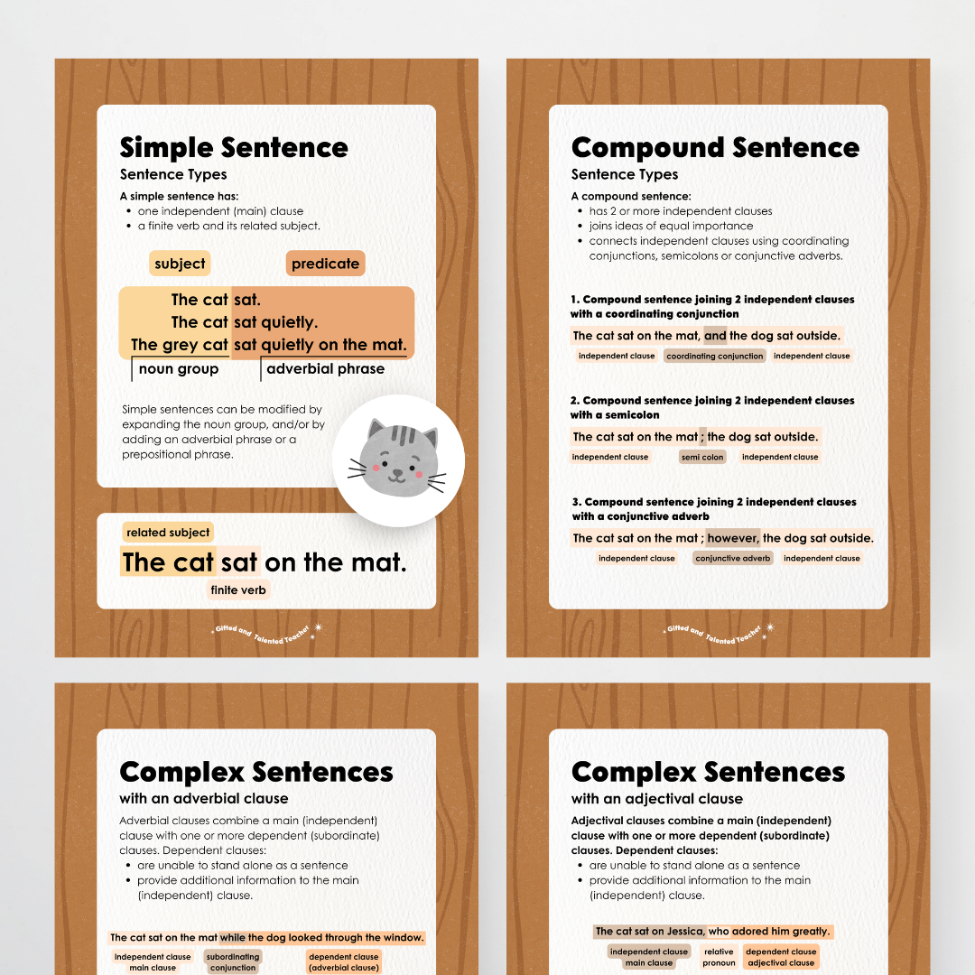 Sentence Structure Posters: Simple, Compound and Complex - Back To School Classroom Decor