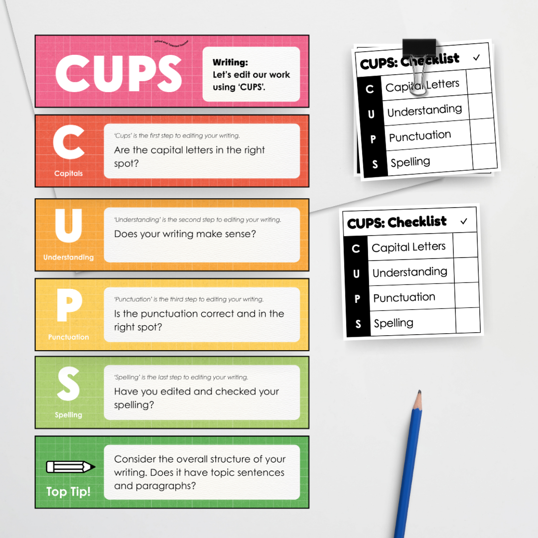 Writing Poster Display: CUPS Editing Strategy (Editable) - Back To School Classroom Decor