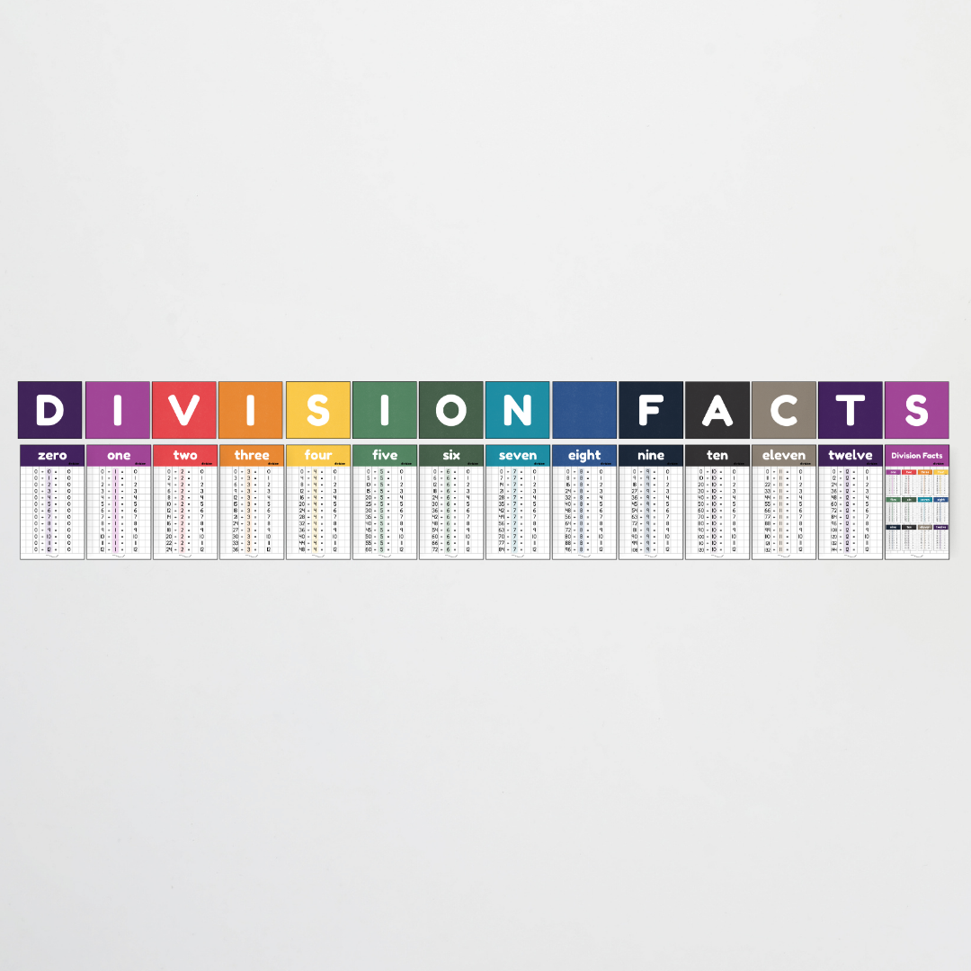 Division Posters and Lettering Tiles - Watch this Space Classroom Decor