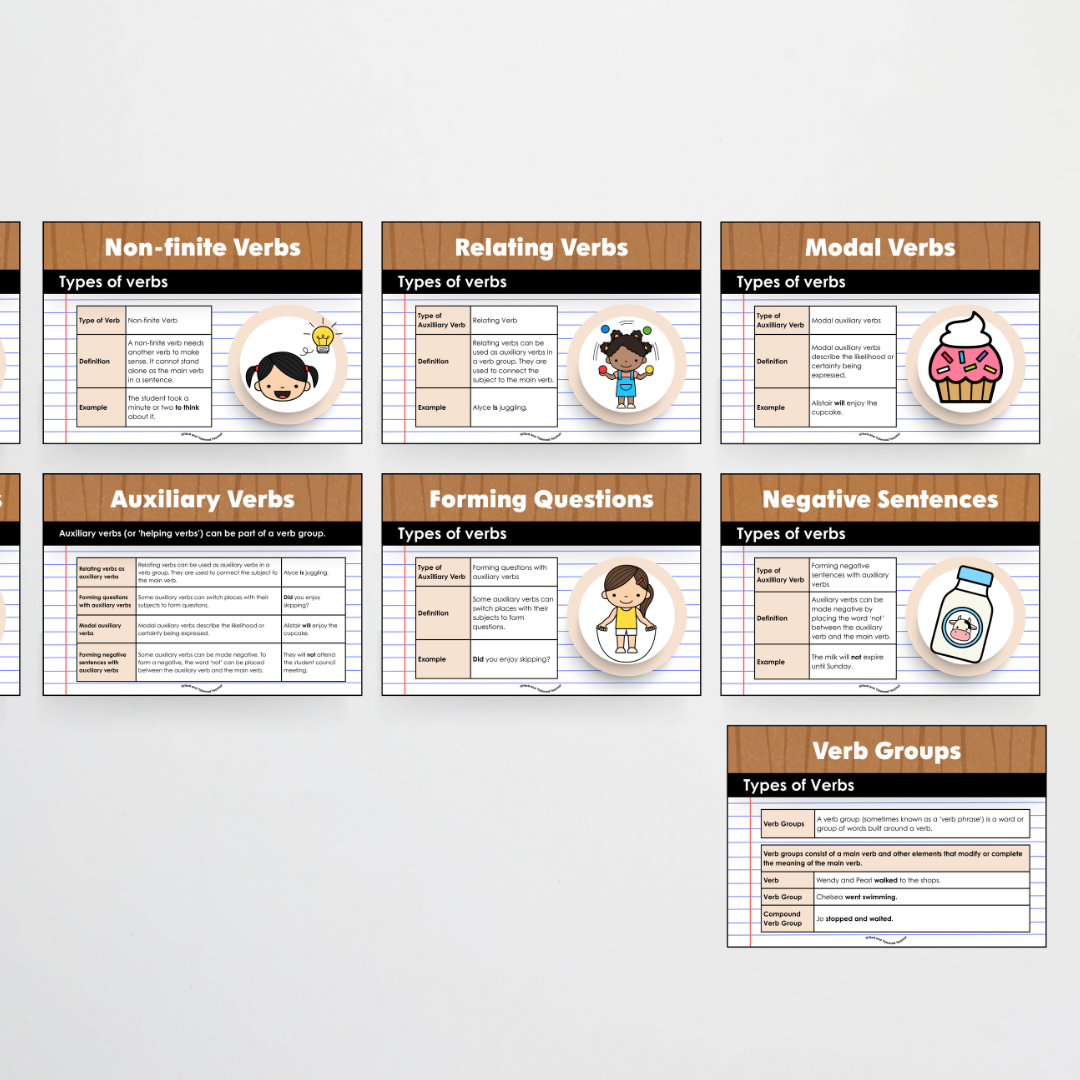 Verbs: Parts of Speech Posters and Classroom Display - Back To School Classroom Decor
