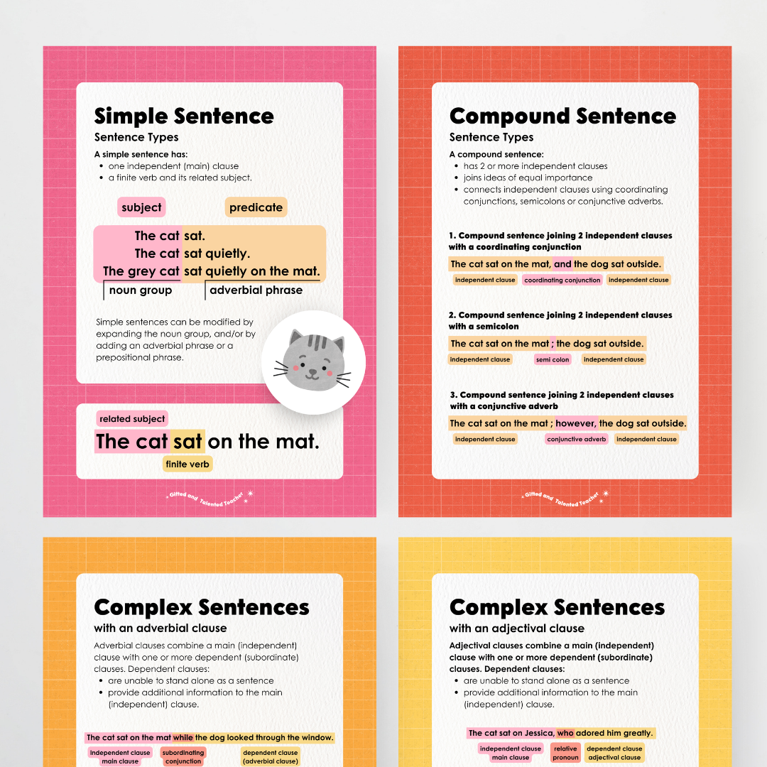 Sentence Structure Posters: Simple, Compound and Complex - Back To School Classroom Decor
