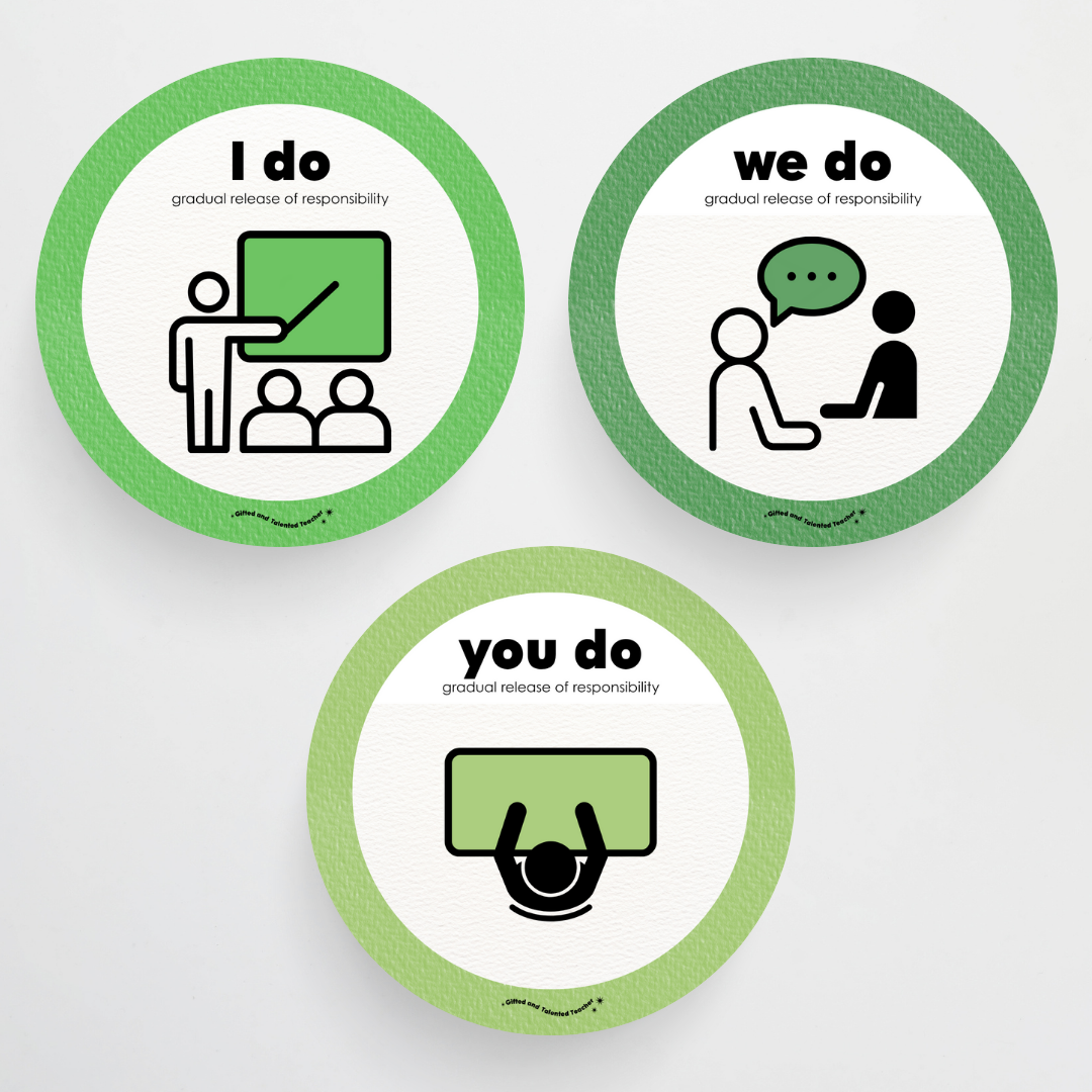 Gradual Release of Responsibility (I do, We Do, You do) - Leafy Greens Classroom Decor