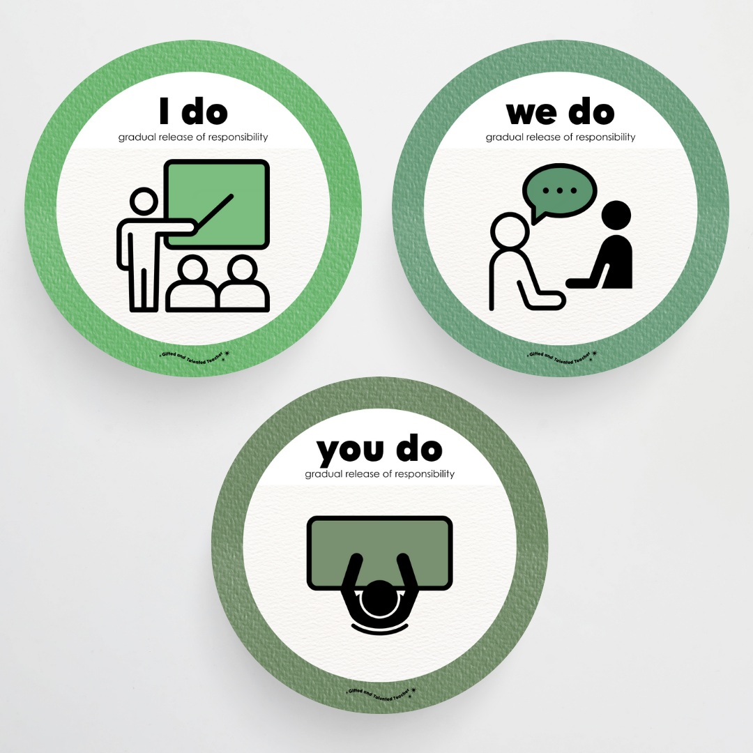 Gradual Release of Responsibility (I do, We Do, You do) - Leafy Greens Classroom Decor