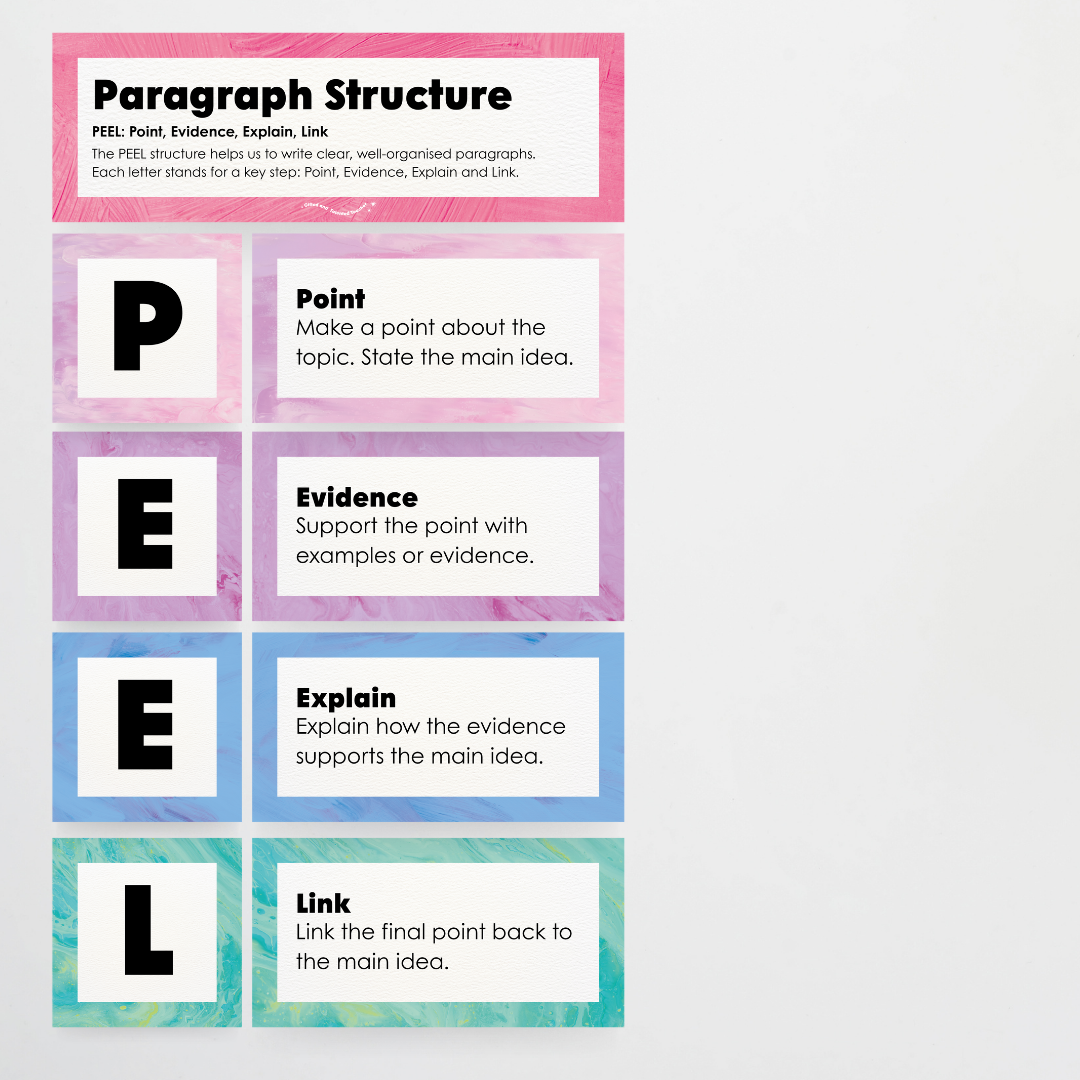 Paragraph Structure: PEEL, TEEL, OREO - Sea Life Classroom Decor - Teacher Resources & Classroom Decor