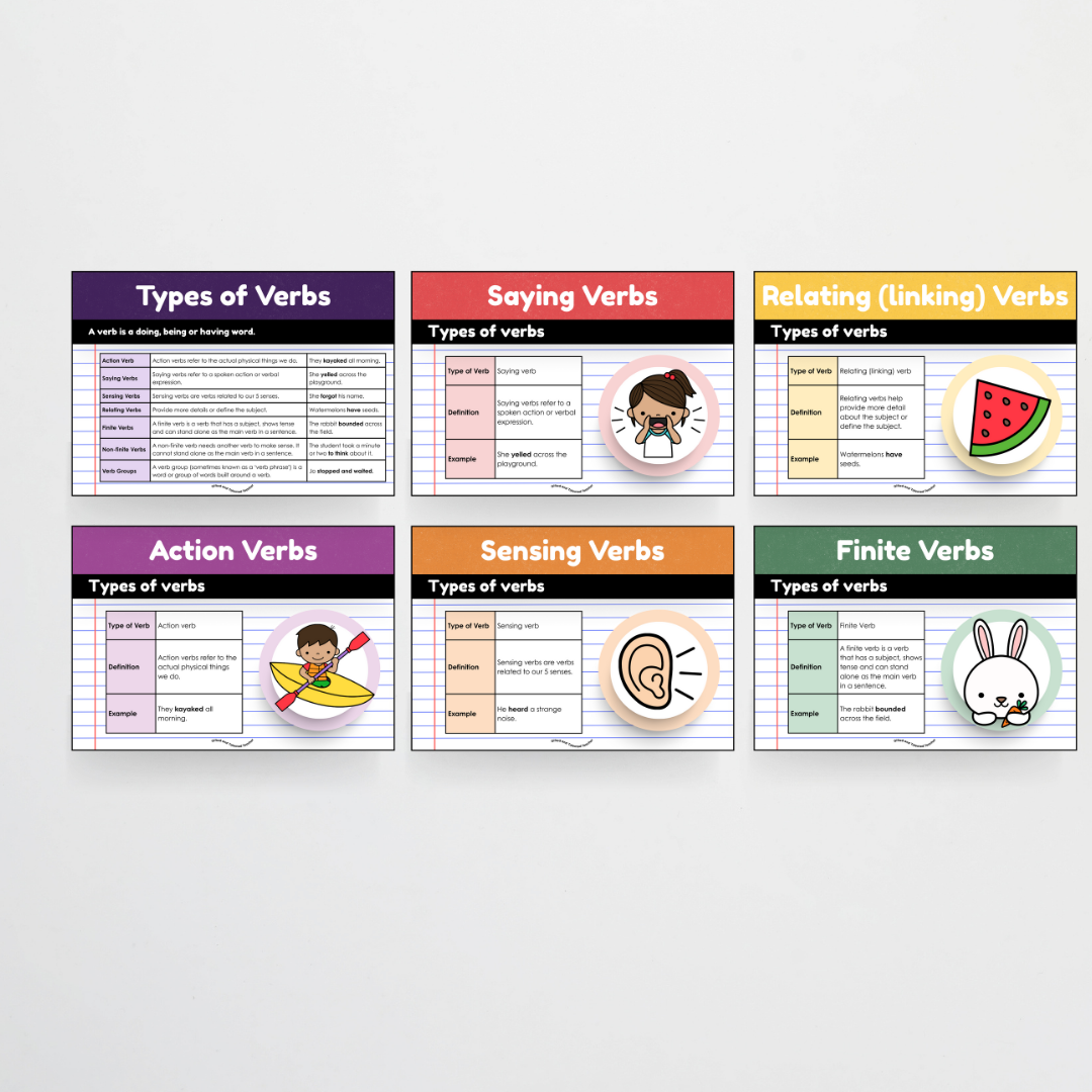 Verbs: Parts of Speech Posters and Classroom Display - Watch this Space Classroom Decor - Teacher Resources & Classroom Decor