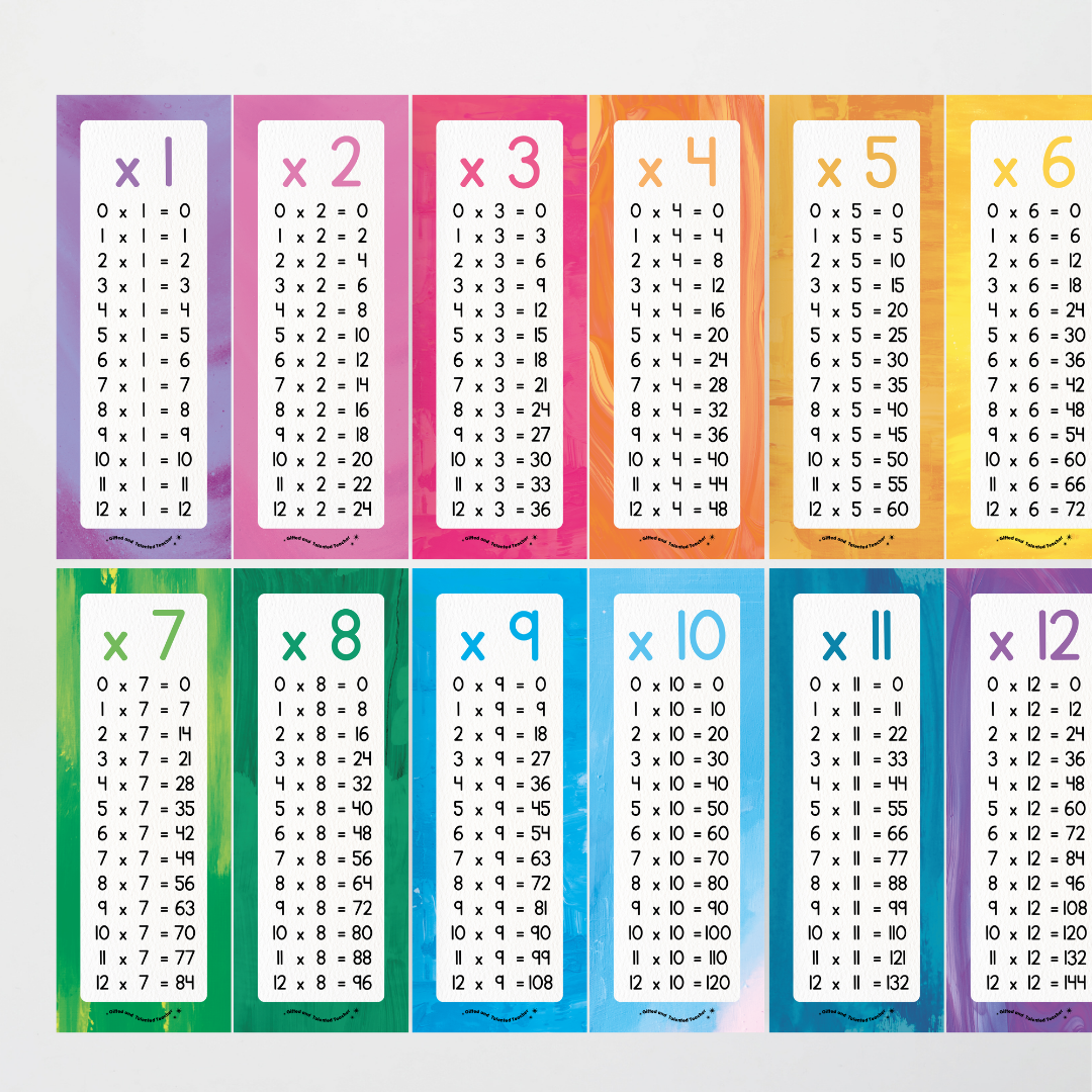 Multiplication Poster Strips - Australian Fauna and Flora Classroom Decor - Teacher Resources & Classroom Decor