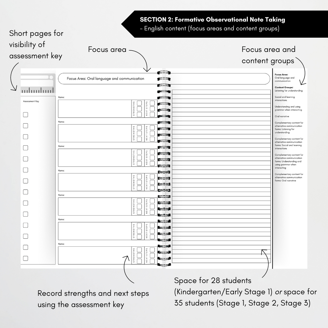 Assessment Book - NSW Syllabus - Teacher Resources & Classroom Decor