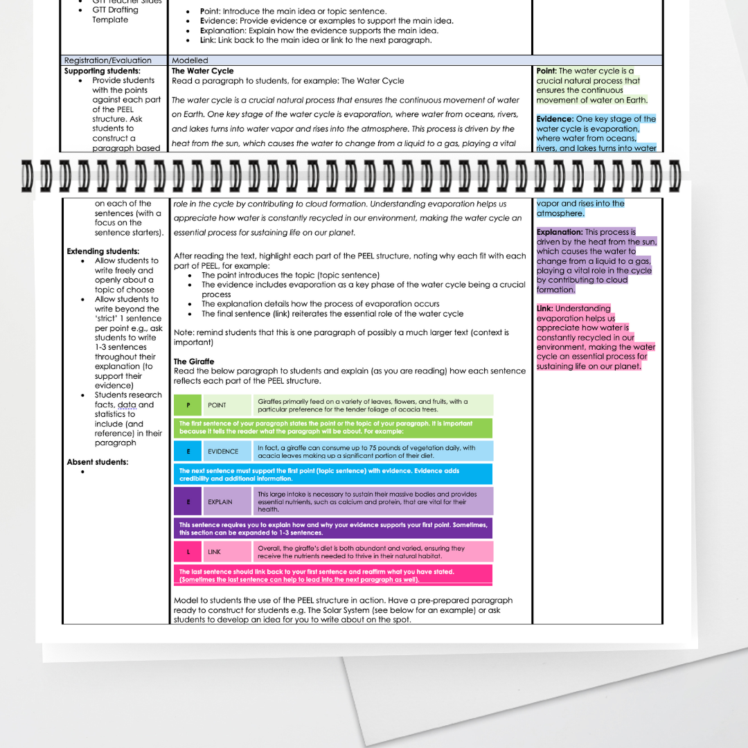 PEEL Paragraph Structure Lesson Sequence | Informative Purposes - Teacher Resources & Classroom Decor
