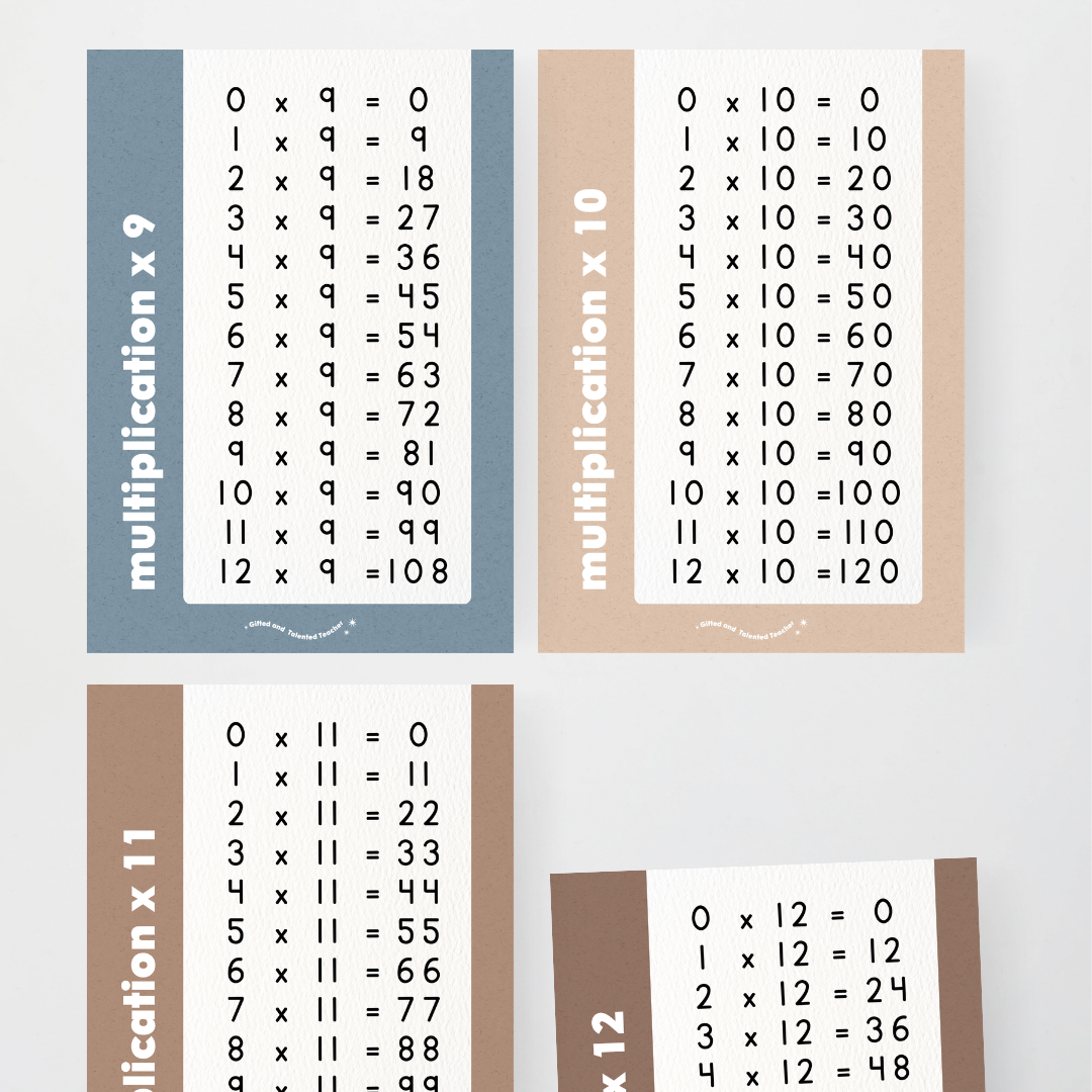 Multiplication Posters - Little Circus Classroom Decor - Teacher Resources & Classroom Decor