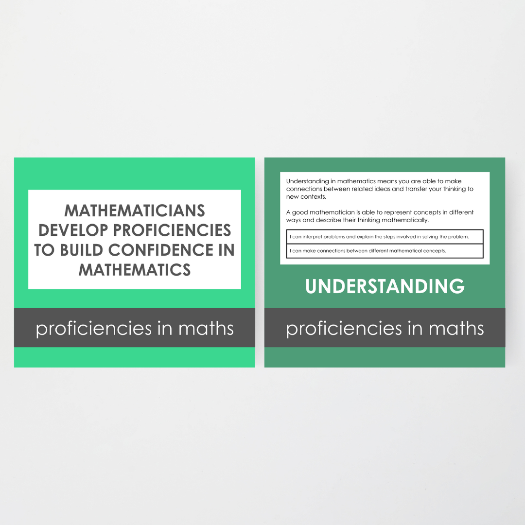 Mathematical Proficiencies Wall Display: Leafy Greens Classroom Decor - Teacher Resources & Classroom Decor