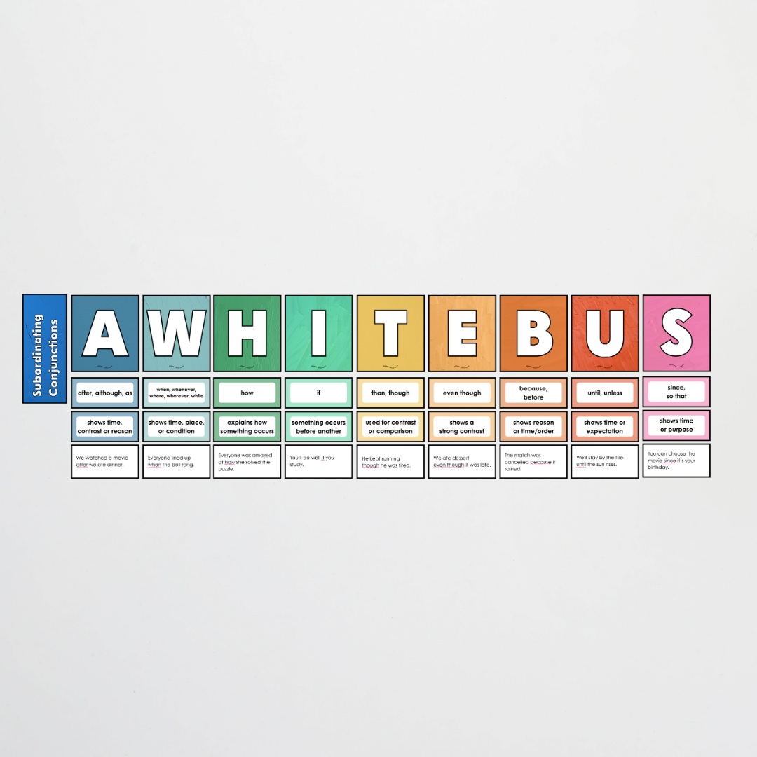 Bundle: Subordinating Conjunctions AWHITEBUS ISAWAWABUB and Coordinating Conjunctions Conjunctions FANBOYS - North America Classroom Decor - Teacher Resources & Classroom Decor