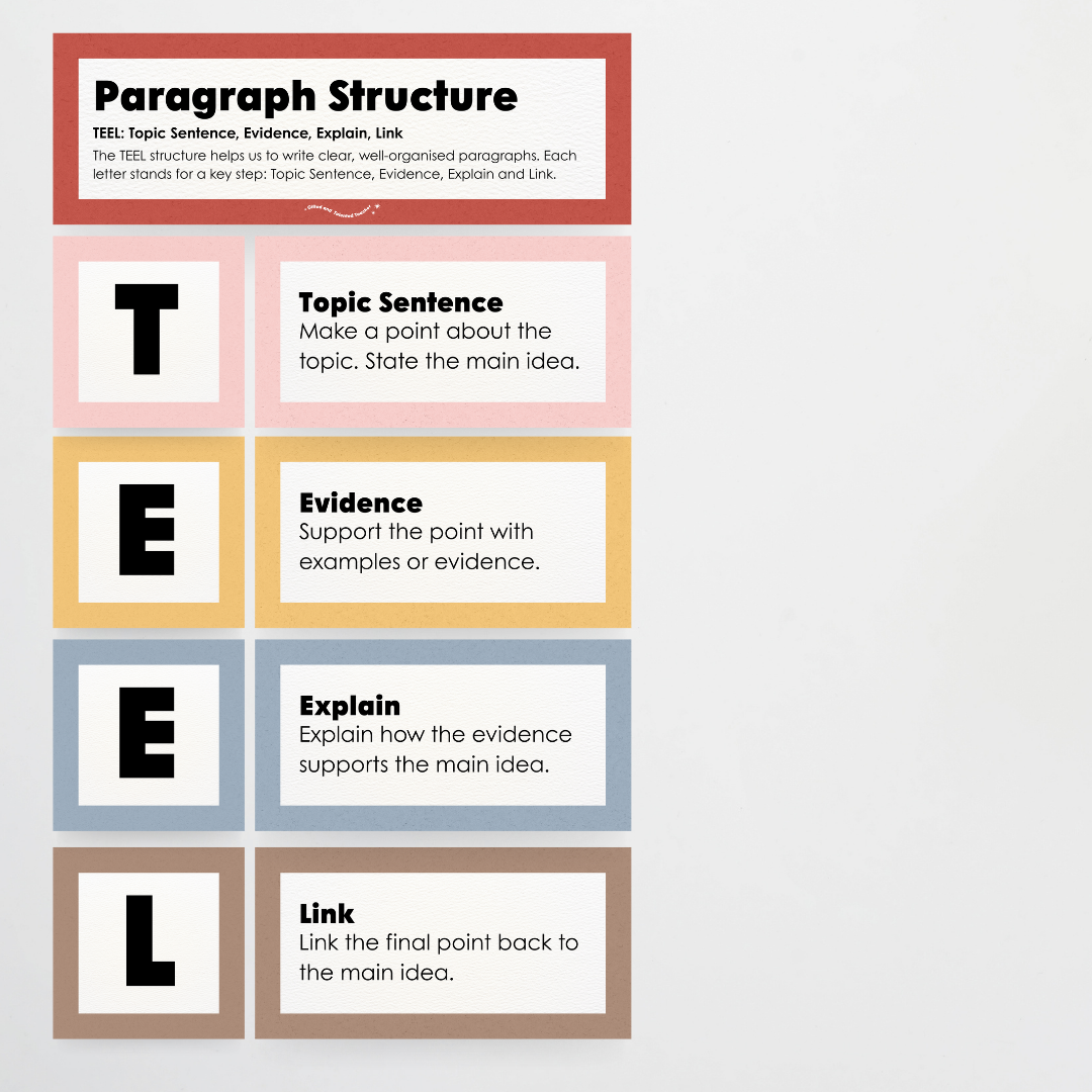 Paragraph Structure: PEEL, TEEL, OREO - Little Circus Classroom Decor