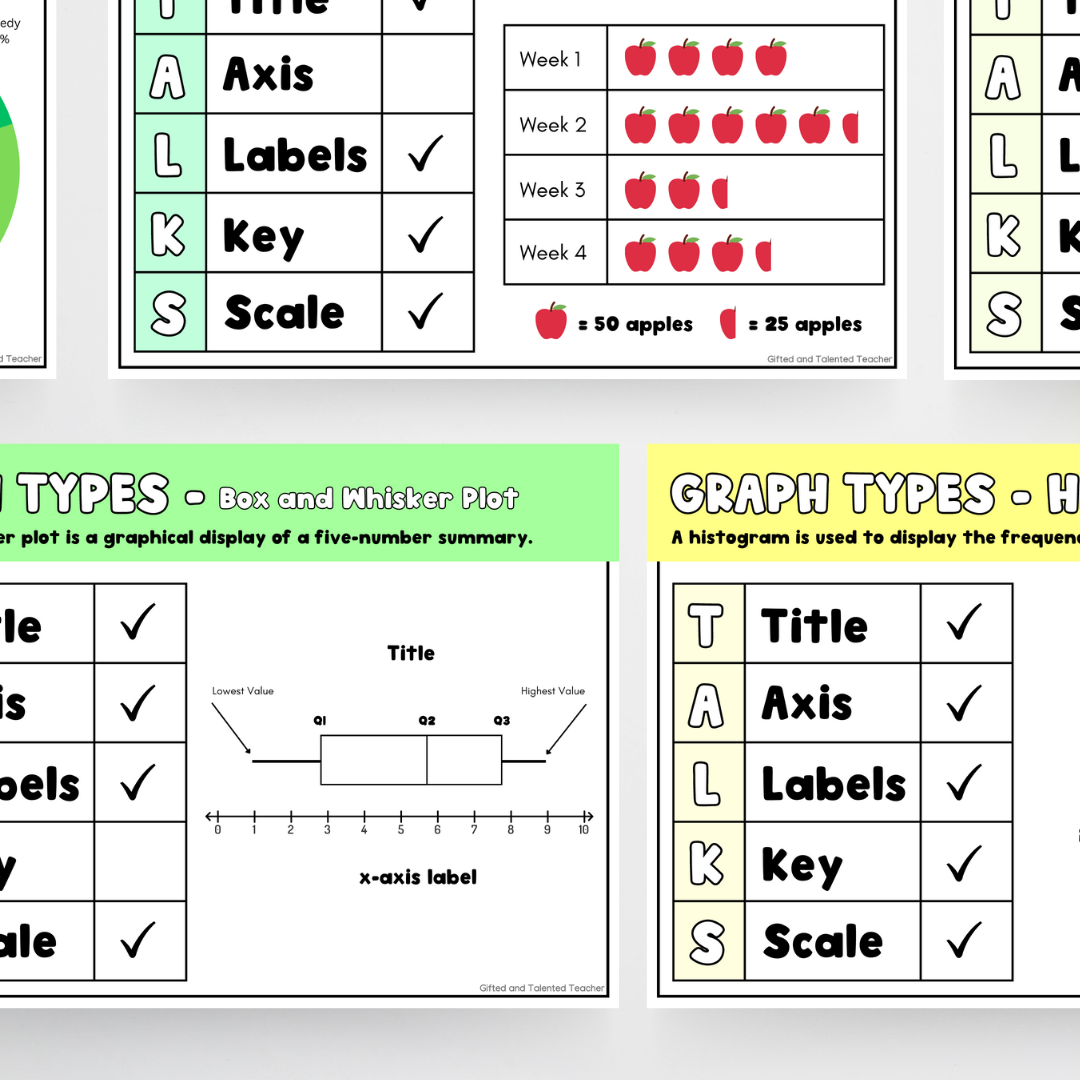 Types of Graphs: Posters - Rainbow Classroom Decor - Teacher Resources & Classroom Decor