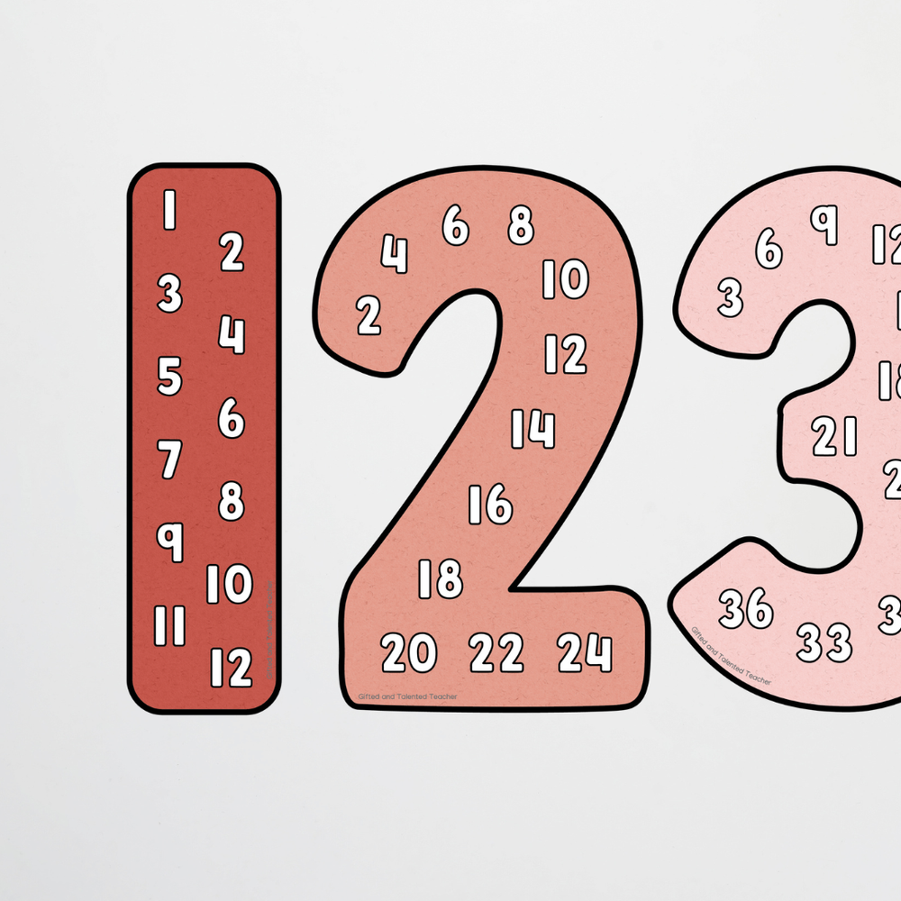 Mathematics Posters Bundle - Little Circus Classroom Decor - Teacher Resources & Classroom Decor