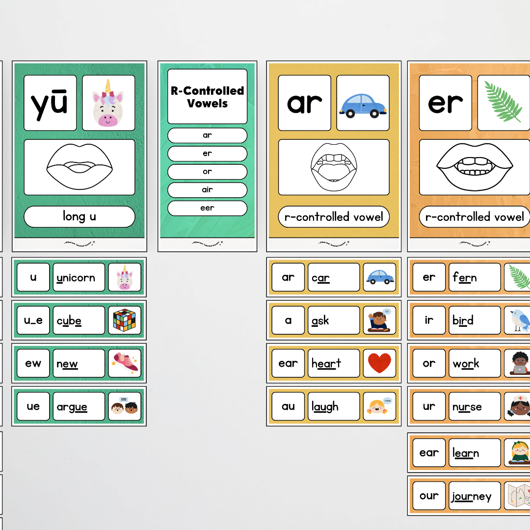 Sound Wall with Mouth Articulation - North America Classroom Decor - Teacher Resources & Classroom Decor