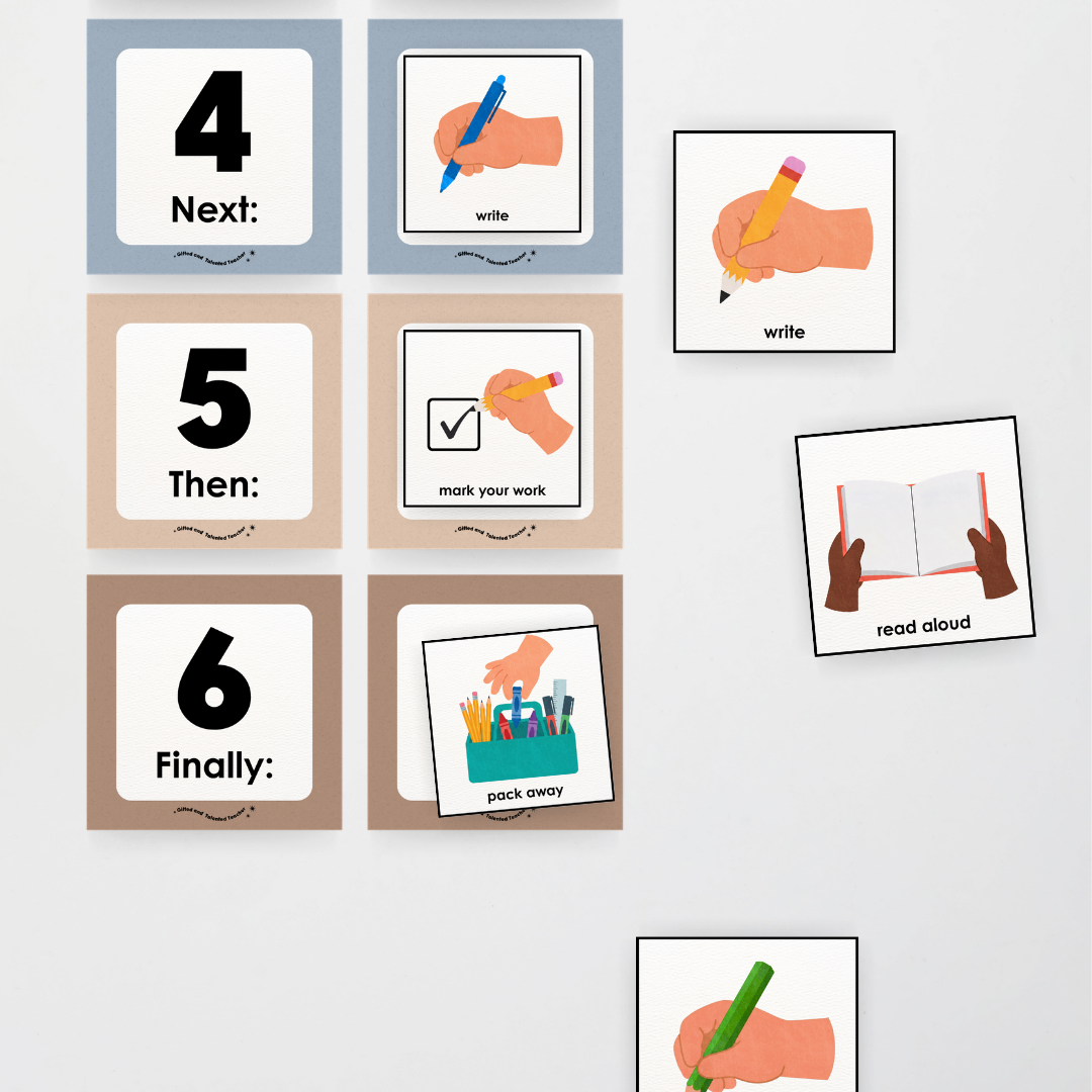First Next Then Instructional Icons Classroom Display - Little Circus Classroom Decor
