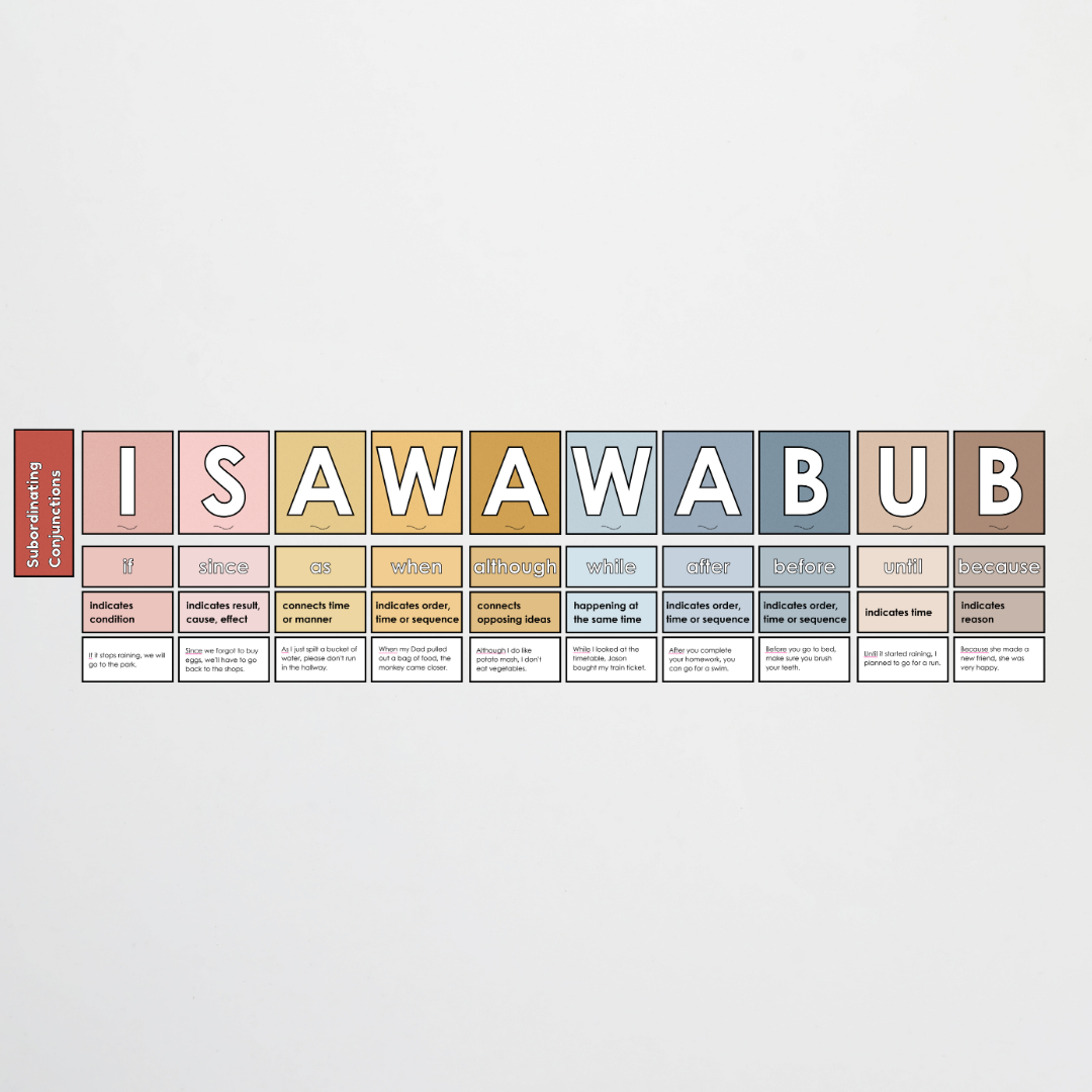 Subordinating Conjunctions: ISAWAWABUB and AWHITEBUS - Sentence Structure: Little Circus Classroom Decor - Teacher Resources & Classroom Decor