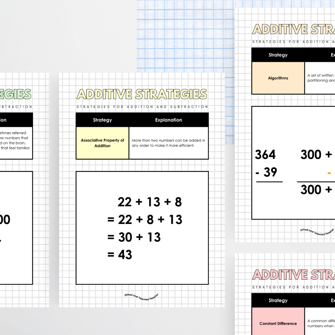 Additive Strategies Posters