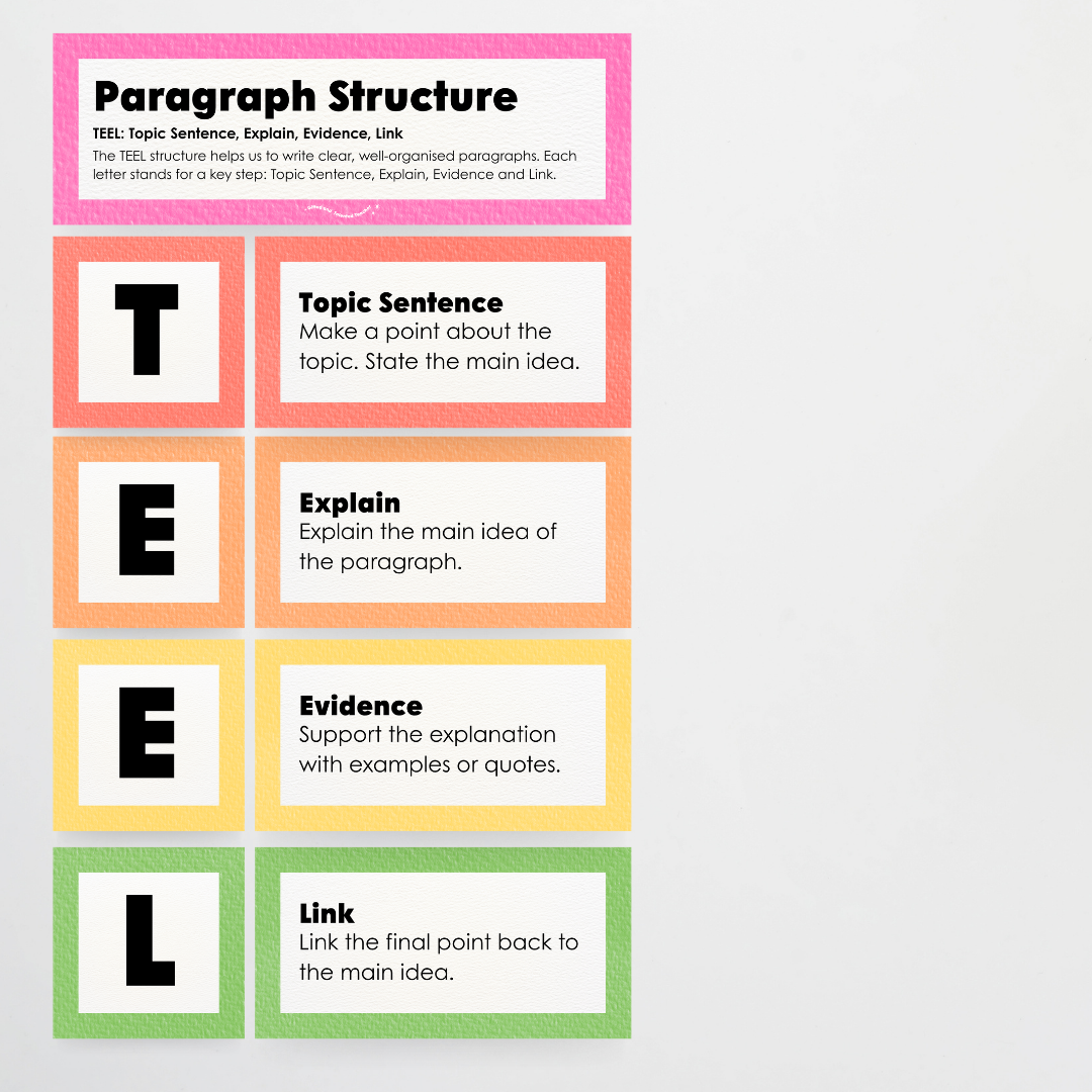 Paragraph Structure: PEEL, TEEL, OREO - Rainbow Classroom Decor