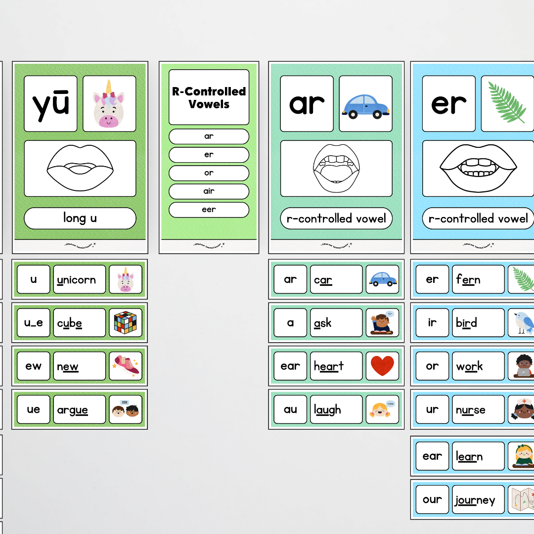 Sound Wall with Mouth Articulation - Rainbow Classroom Decor