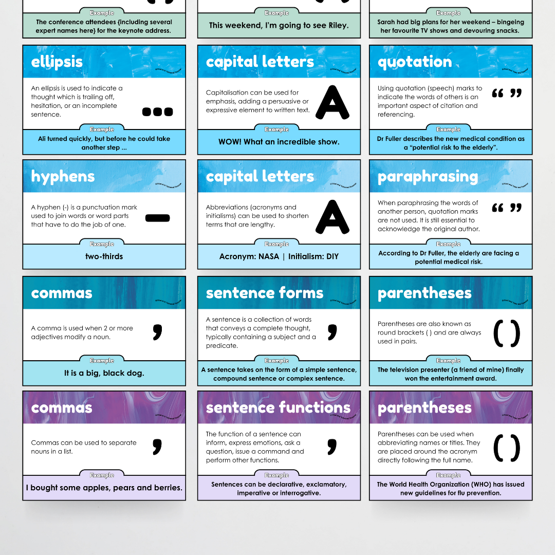 Pete Cromer: Punctuation Posters - Australian Fauna and Flora Classroom Decor