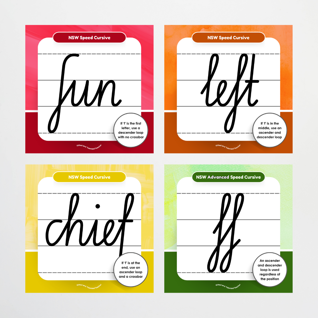 New South Wales Cursive Font: Lined Handwriting Posters - Rainbow - Teacher Resources & Classroom Decor