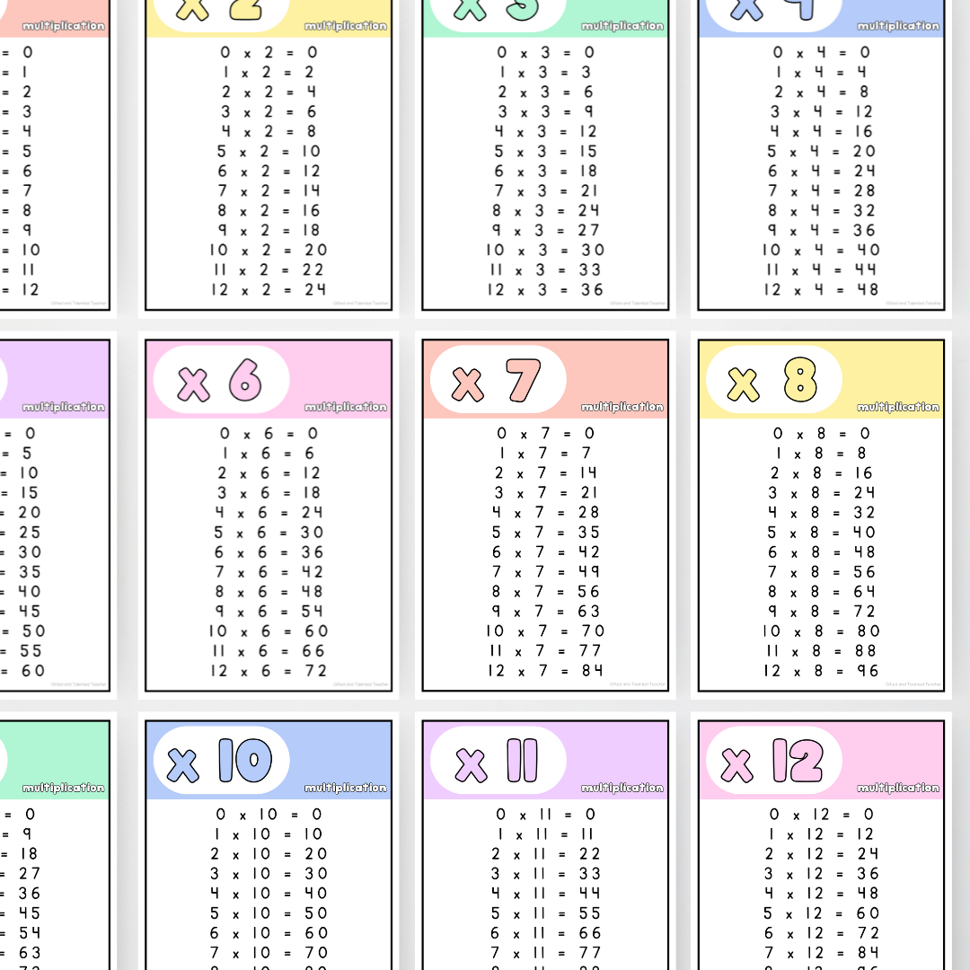 Multiplication Posters - School Doodles Classroom Decor - Teacher Resources & Classroom Decor