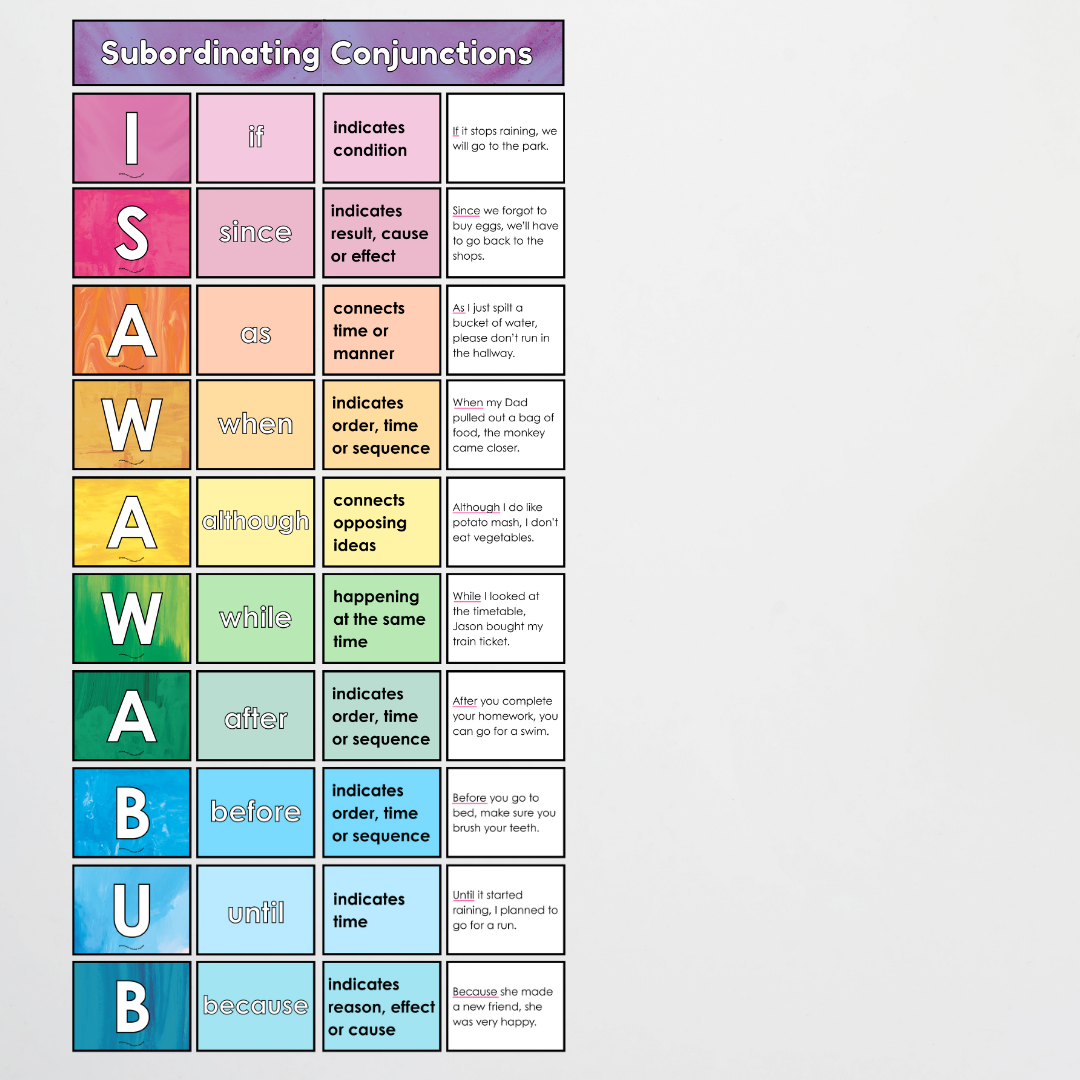 Subordinating Conjunctions: ISAWAWABUB and AWHITEBUS - Sentence Structure: Fauna and Flora Classroom Decor