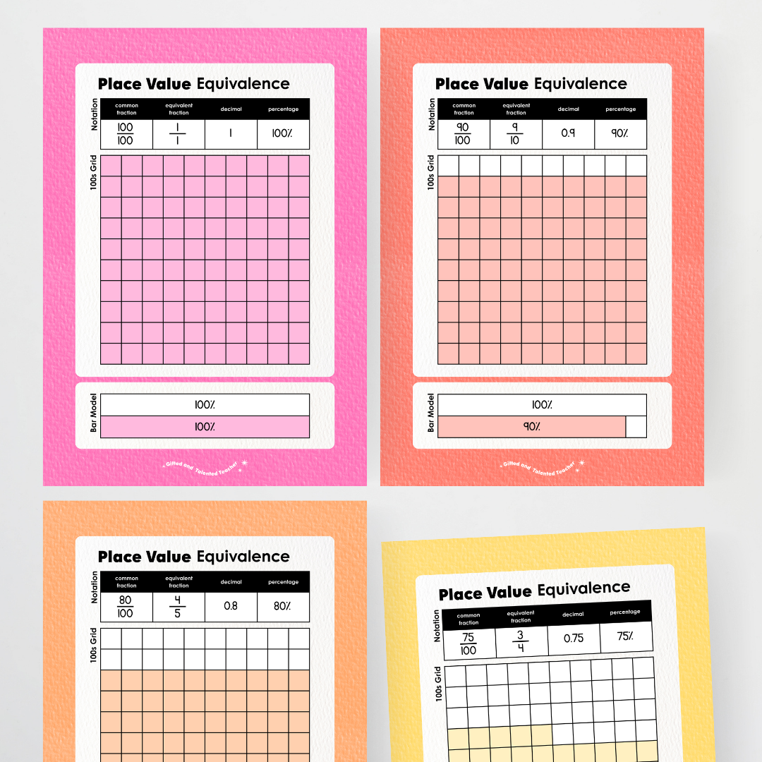 Place Value Equivalence Posters: Benchmark Fractions - Rainbow Classroom Decor - Teacher Resources & Classroom Decor