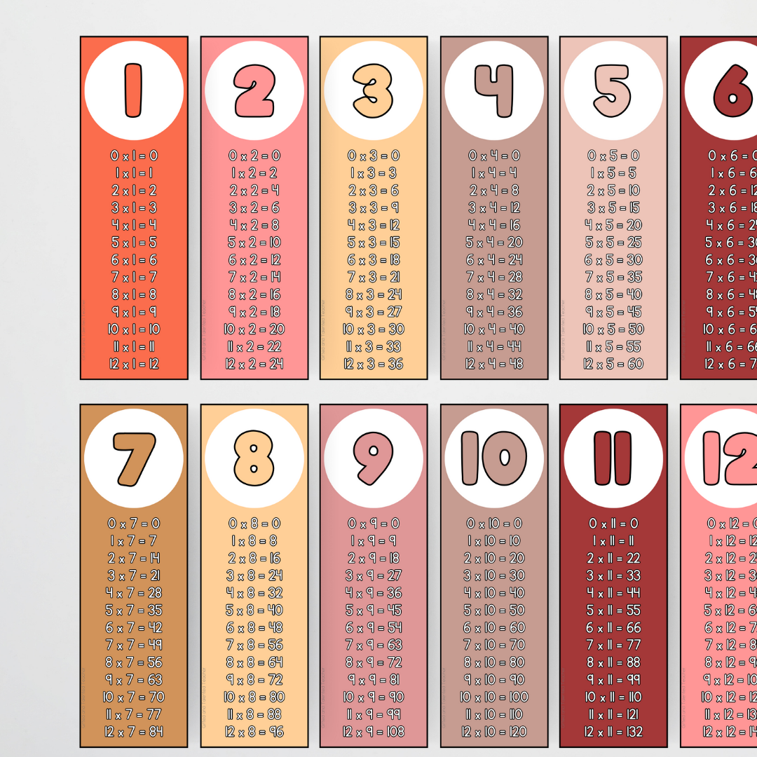 Multiplication Strips - Neutral Classroom Decor - Teacher Resources & Classroom Decor