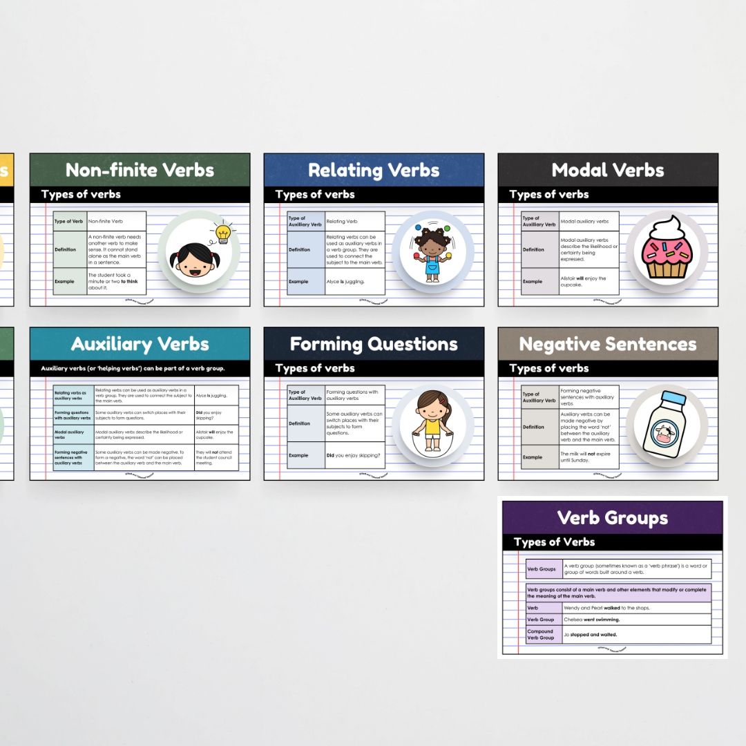 Verbs: Parts of Speech Posters and Classroom Display - Watch this Space Classroom Decor - Teacher Resources & Classroom Decor