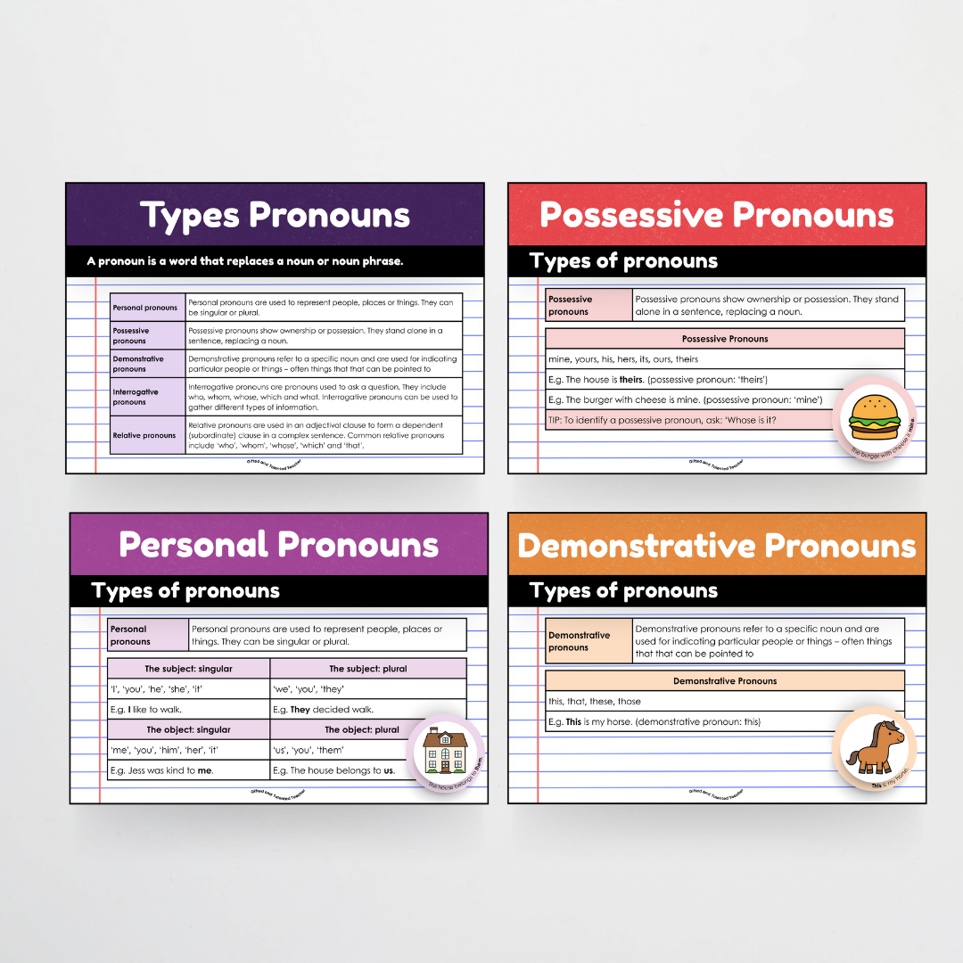 Pronouns: Parts of Speech Posters and Classroom Display - Watch this Space Classroom Decor - Teacher Resources & Classroom Decor