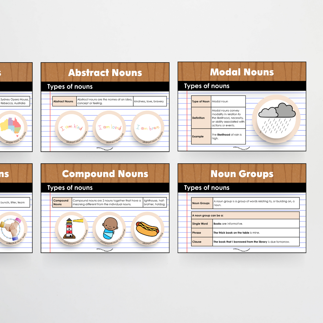 Nouns: Parts of Speech Posters and Classroom Display - Back To School Classroom Decor