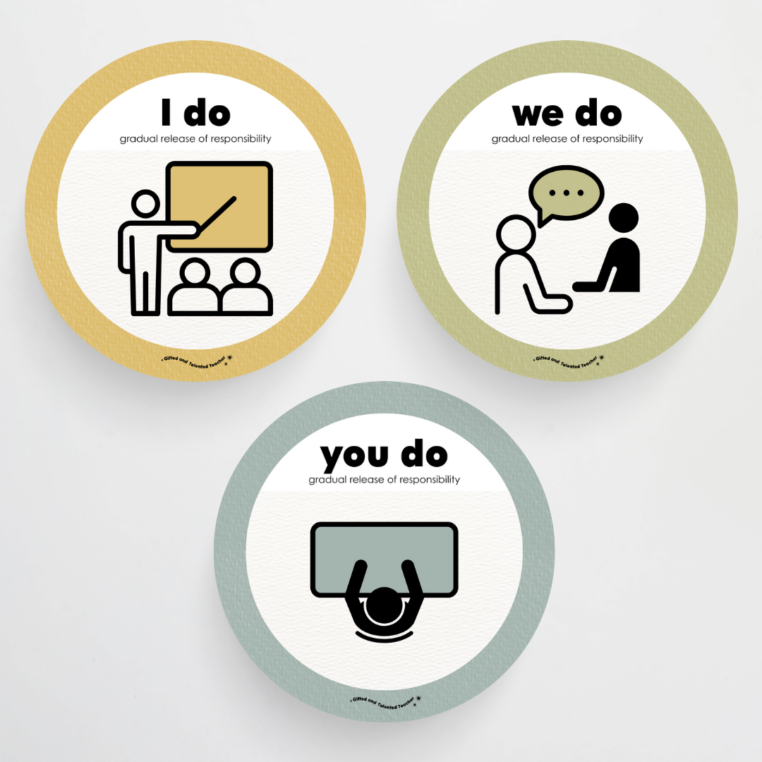 Gradual Release of Responsibility (I do, We Do, You do) - Farmers Market Classroom Decor