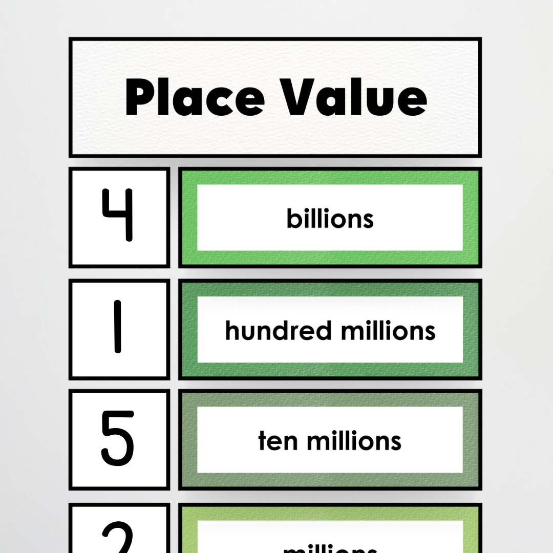 Place Value Card Display - Leafy Greens Classroom Decor - Teacher Resources & Classroom Decor