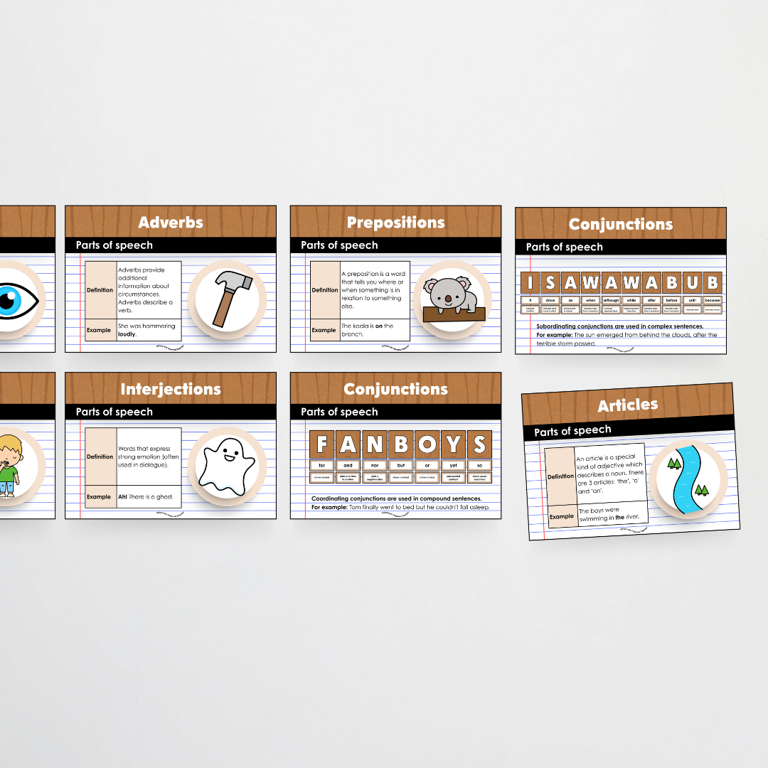 Mini Bundle: Parts of Speech General Posters and Classroom Display - Back To School Classroom Decor