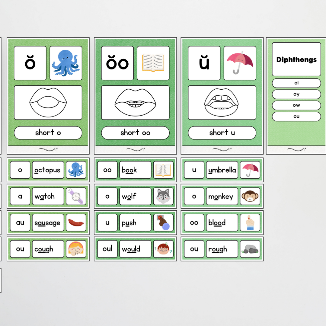 Sound Wall with Mouth Articulation - Leafy Greens Classroom Decor