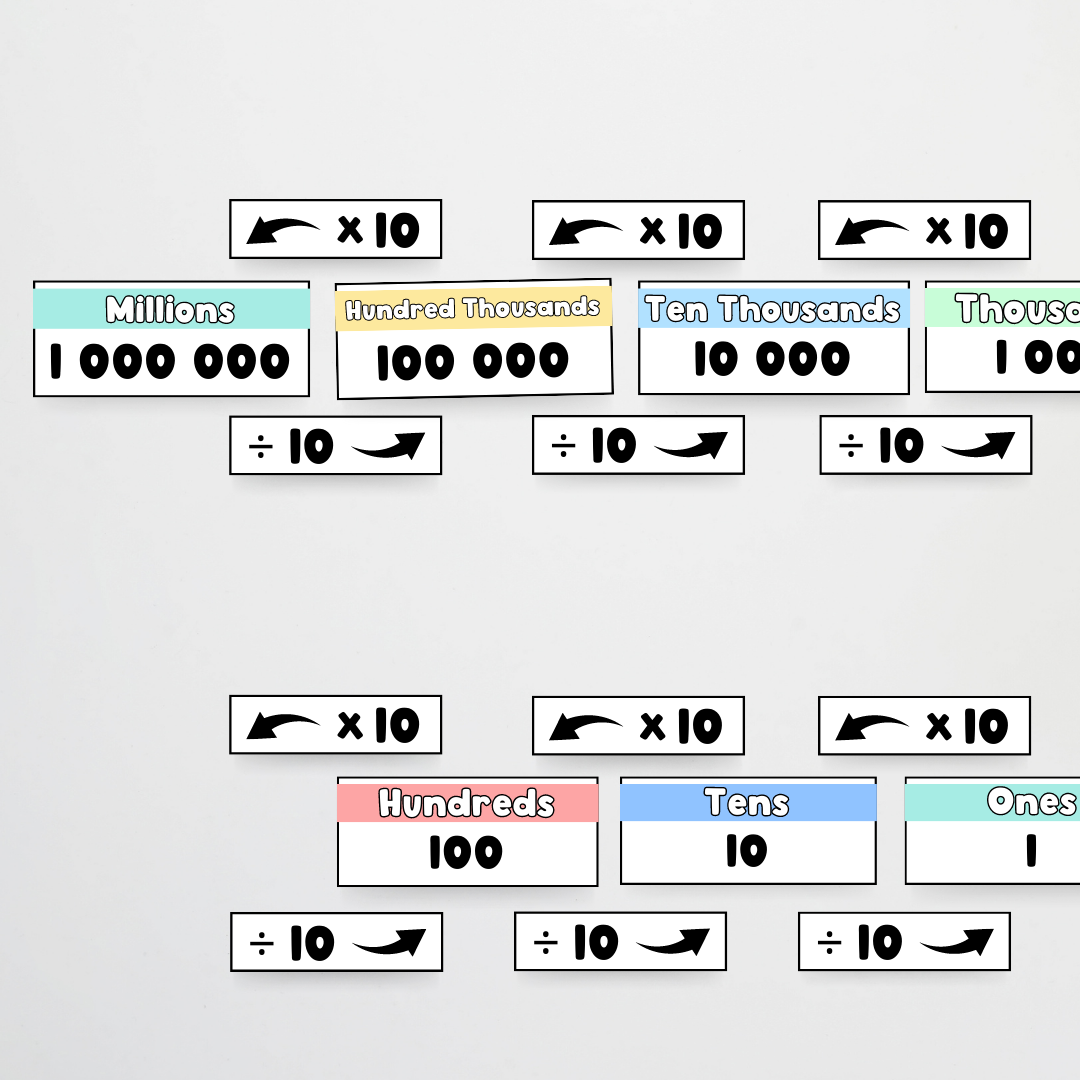 Matisse: Place Value Display | Color | Colour