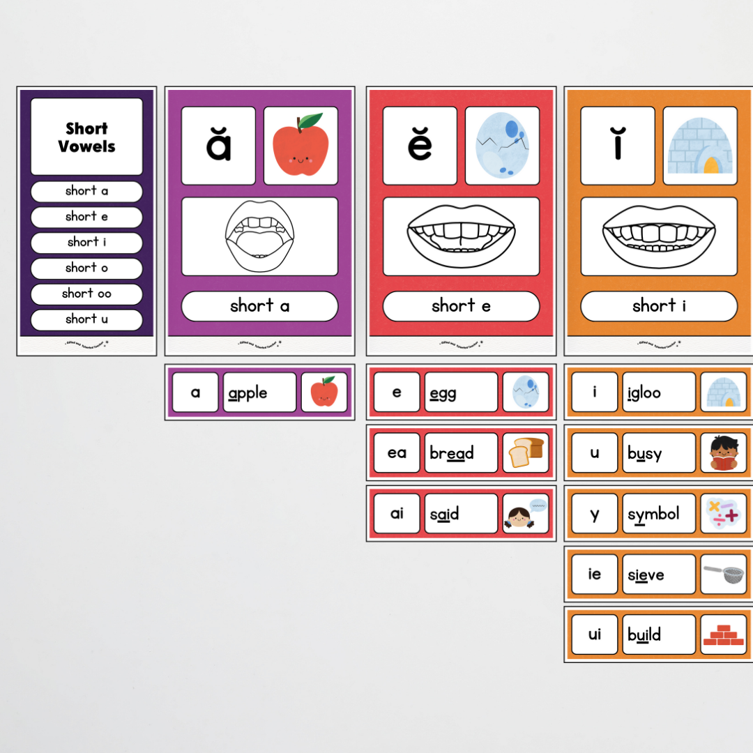 Sound Wall with Mouth Articulation - Watch this Space Classroom Decor
