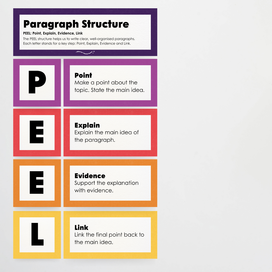 Paragraph Structure: PEEL, TEEL, OREO - Watch this Space Classroom Decor - Teacher Resources & Classroom Decor