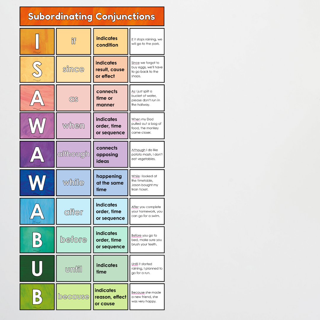 Subordinating Conjunctions: ISAWAWABUB and AWHITEBUS - Sentence Structure: Insect Life Classroom Decor - Teacher Resources & Classroom Decor