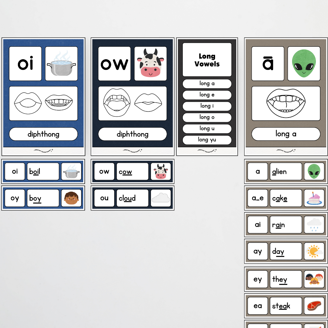 Sound Wall with Mouth Articulation - Watch this Space Classroom Decor