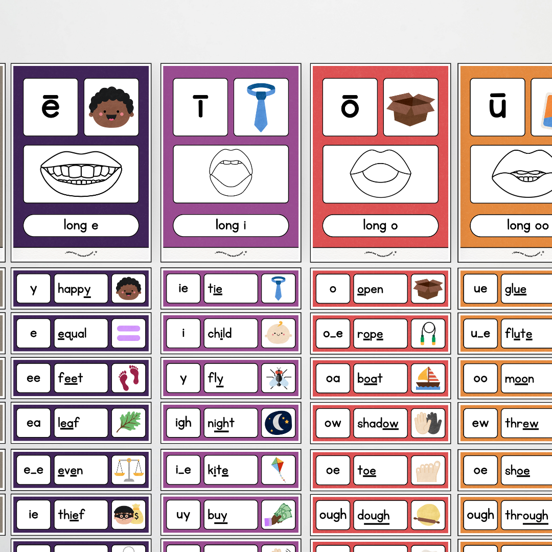 Sound Wall with Mouth Articulation - Watch this Space Classroom Decor