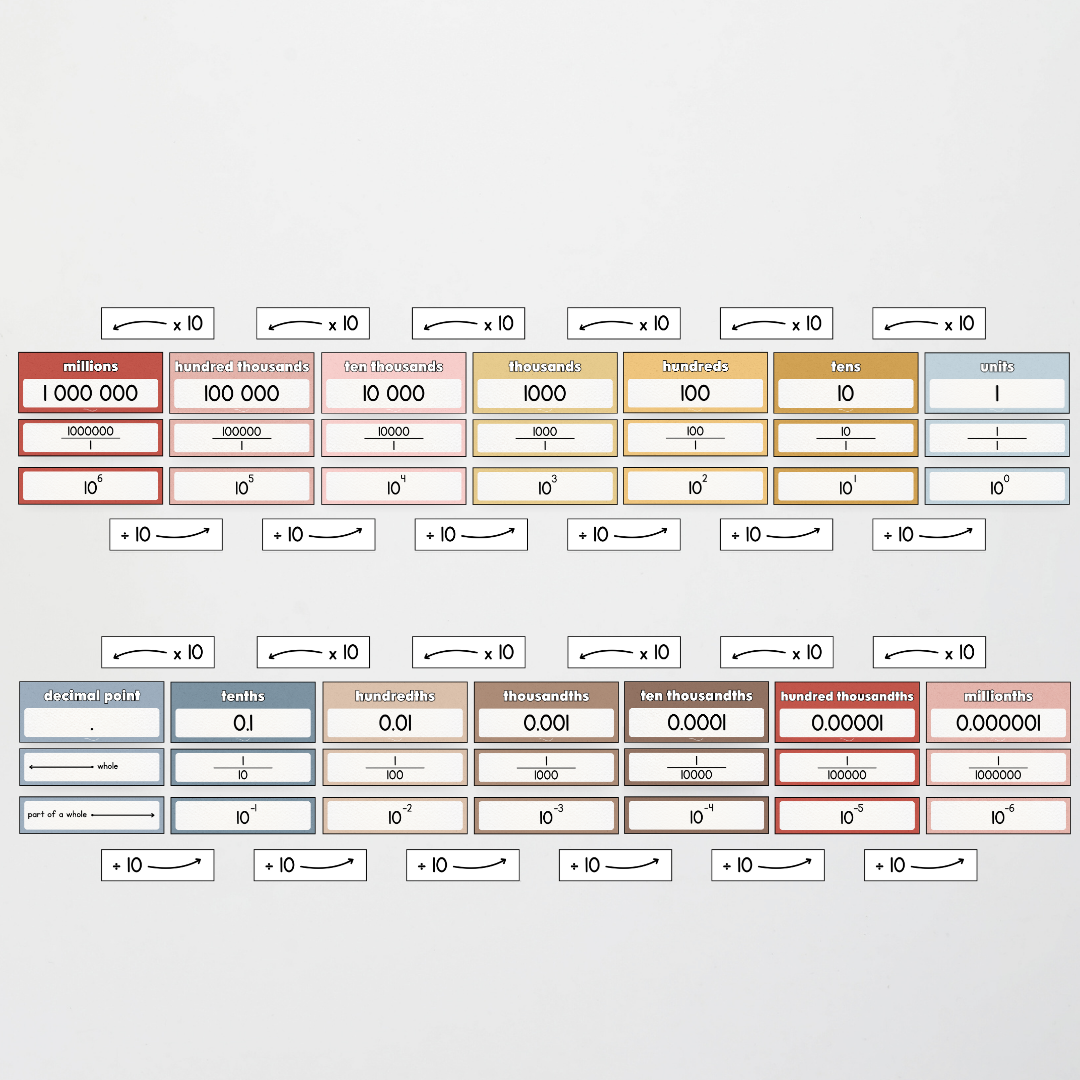 Place Value Display - Little Circus Classroom Decor