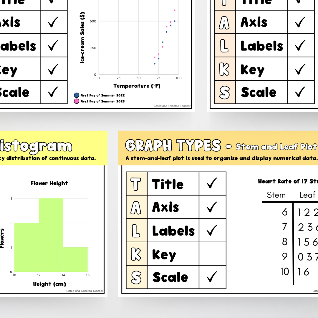 Types of Graphs: Posters - Rainbow Classroom Decor - Teacher Resources & Classroom Decor