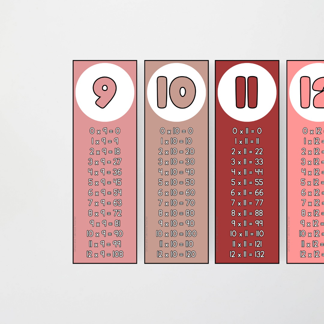 Multiplication Strips - Neutral Classroom Decor - Teacher Resources & Classroom Decor